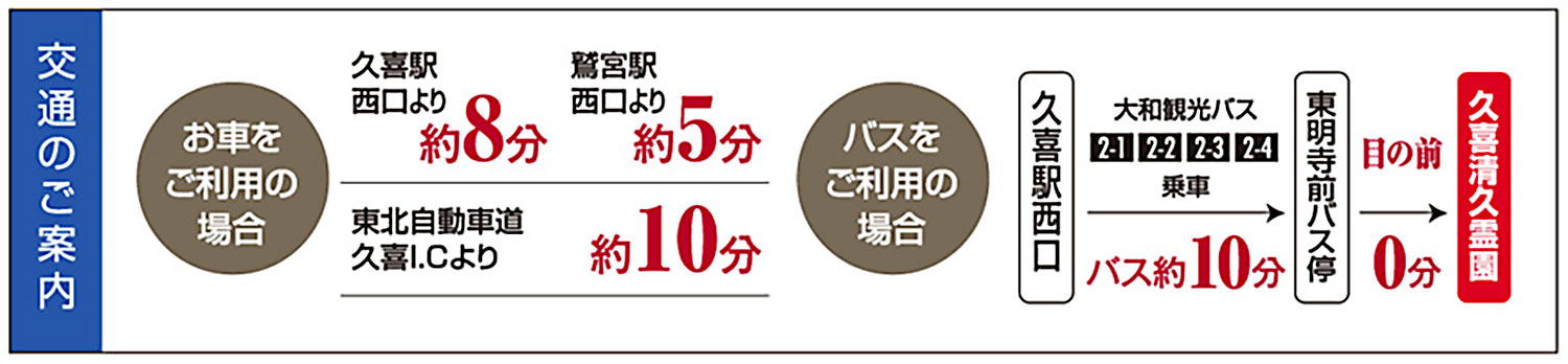 お車・バスをご利用の場合